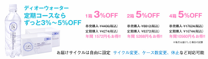 高濃度酸素水 ディオーウォーター 高濃度酸素水 ディオーウォーター 1日2Ｌ 毎日飲んで 代謝UP  定期購入ならずっと 1箱3％OFF 2箱5％OFF 高濃度酸素水を飲むと血中酸素濃度が上昇し、 代謝が上がり有酸素運動と同等の効果が期待できます。
