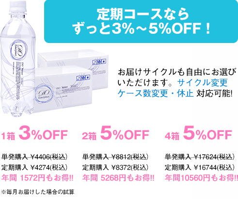高濃度酸素水 ディオーウォーター 高濃度酸素水 ディオーウォーター 1日2Ｌ 毎日飲んで 代謝UP  定期購入ならずっと 1箱3％OFF 2箱5％OFF 高濃度酸素水を飲むと血中酸素濃度が上昇し、 代謝が上がり有酸素運動と同等の効果が期待できます。
